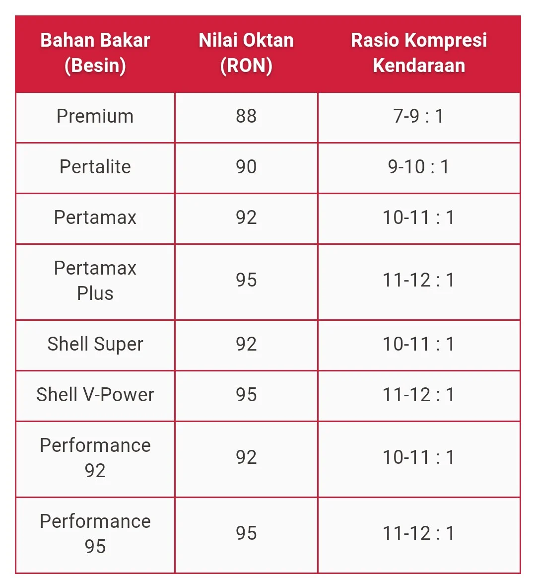 Konsumsi Bahan Bakar Mobil Buatan Indonesia: Gambaran Umum dan Tren Terkini