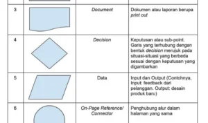 Langkah-Langkah Memasukkan Doa ke dalam Proses Pembuatan Konten
