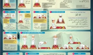 Langkah-Langkah Membaca Doa Setelah Sholat Maghrib dengan Benar
