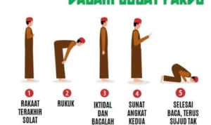 Langkah-Langkah Praktis Memimpin Qunut Nazilah dalam Sholat