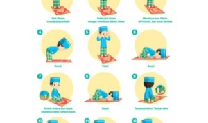 Langkah-Langkah Praktis Menghindari Keterlambatan Sholat