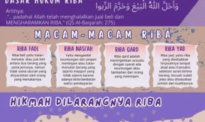 Langkah Praktis Memperkuat Niat dan Menghindari Riba