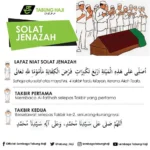Makna dan Tata Cara Doa Shalat Jenazah