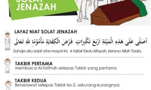 Makna dan Tata Cara Doa Shalat Jenazah