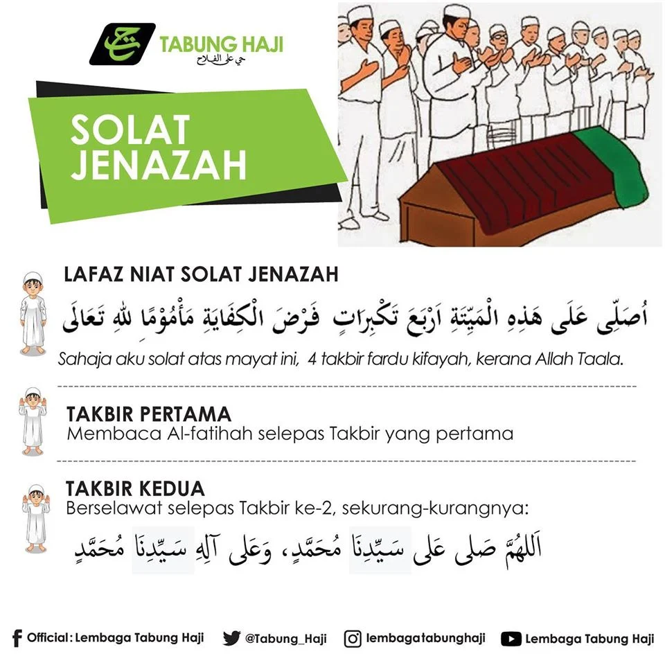 Makna dan Tata Cara Doa Shalat Jenazah