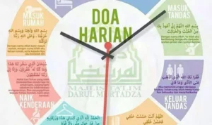 Manfaat Doa Harian Muslim bagi Kesehatan Spiritual dan Mental