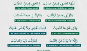 Memahami Struktur Doa Qunut Witir Agar Lebih Mudah Diingat