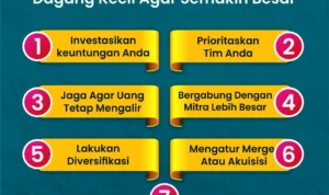 Mengembangkan Usaha Kecil Menjadi Besar dengan Doa