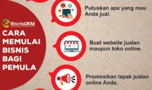 Mengoptimalkan Faktor Praktis: Langkah-Langkah Bisnis Online yang Mendukung Doa