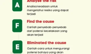 Meningkatkan Kesadaran akan Keselamatan