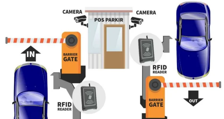 Mobil Buatan Indonesia dengan Sistem Parkir Otomatis: Fitur dan Kelebihan