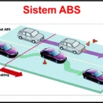 mobil buatan Indonesia dengan sistem pengereman ABS: Keunggulan Teknologi dan Implementasinya