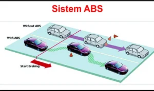 mobil buatan Indonesia dengan sistem pengereman ABS: Keunggulan Teknologi dan Implementasinya