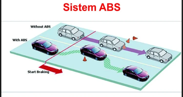 mobil buatan Indonesia dengan sistem pengereman ABS: Keunggulan Teknologi dan Implementasinya