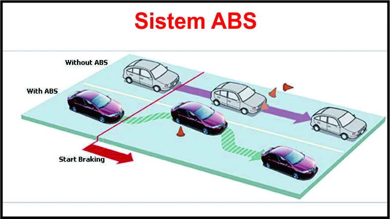 mobil buatan Indonesia dengan sistem pengereman ABS: Keunggulan Teknologi dan Implementasinya