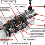 Mobil buatan Indonesia dengan transmisi manual: Mengapa tetap menjadi pilihan utama?