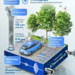 Mobil Buatan Indonesia Ramah Lingkungan: Inovasi dan Tantangan