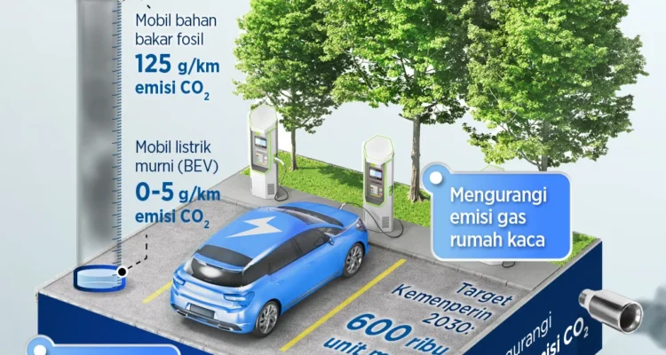 Mobil Buatan Indonesia Ramah Lingkungan: Inovasi dan Tantangan