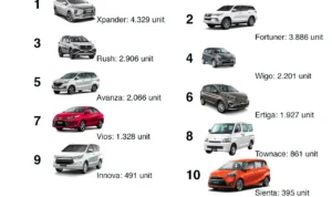 Mobil buatan indonesia yang paling laku di Bali: Model Terfavorit dan Alasannya