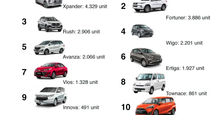 Mobil buatan indonesia yang paling laku di Bali: Model Terfavorit dan Alasannya