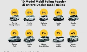 Model mobil Indonesia yang paling diminati di Eropa