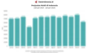 Nilai Jual Kembali Mobil Buatan Indonesia: Analisis Pasar