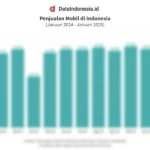 Nilai Jual Kembali Mobil Buatan Indonesia: Faktor-Faktor yang Mempengaruhi