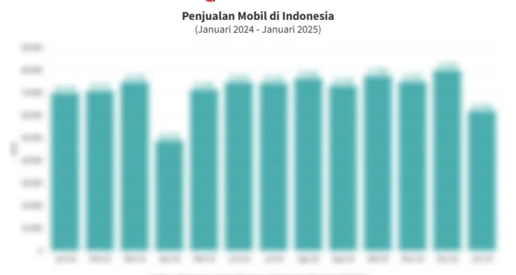Nilai Jual Kembali Mobil Buatan Indonesia: Faktor-Faktor yang Mempengaruhi