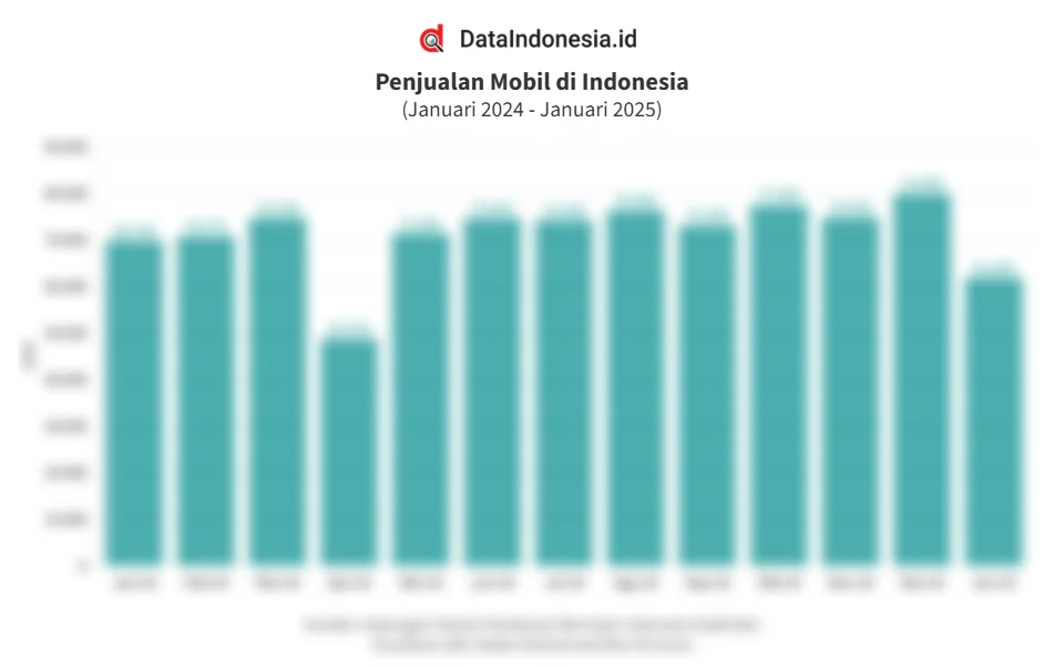 Nilai Jual Kembali Mobil Buatan Indonesia: Faktor-Faktor yang Mempengaruhi