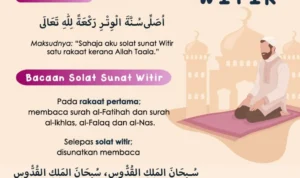 Panduan Lengkap Sholat Witir