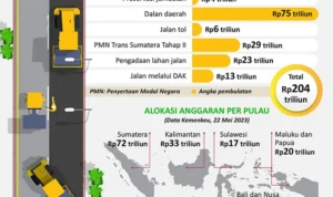 Pengembangan Infrastruktur Jalan untuk Mobil Indonesia: Peluang dan Tantangan