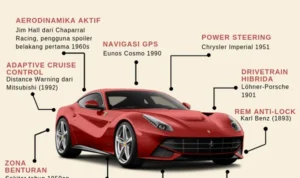 Pengembangan Teknologi dan Inovasi pada Mobil Buatan Indonesia untuk Daerah Terpencil