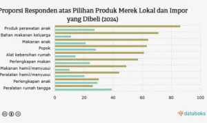 Perbandingan Konsumsi Antara Model Lokal dan Impor