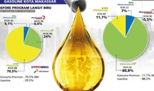 Perbandingan Konsumsi Bahan Bakar Antara Model Lokal dan Impor