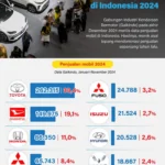 Perbandingan Mobil Buatan Indonesia dan Jepang: Aspek Produksi dan Teknologi
