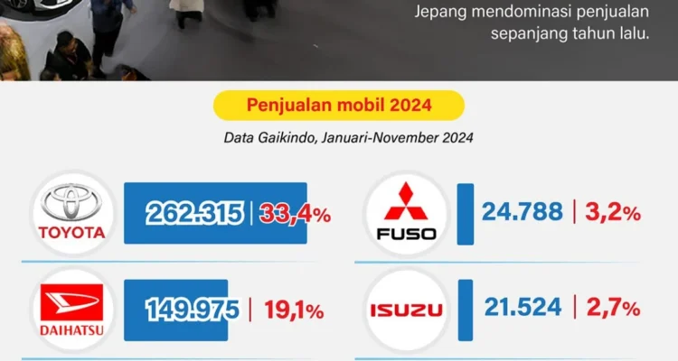 Perbandingan Mobil Buatan Indonesia dan Jepang: Aspek Produksi dan Teknologi