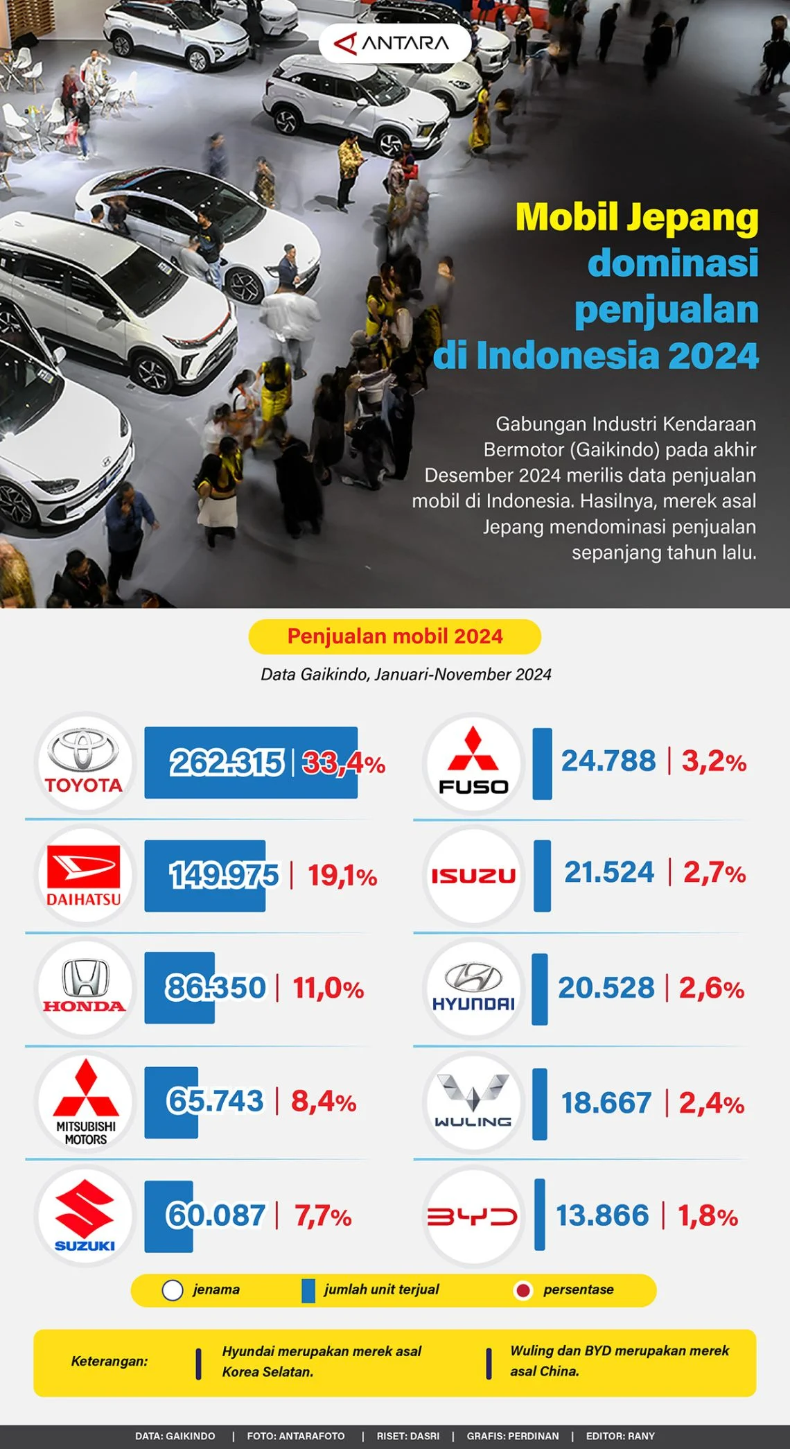 Perbandingan Mobil Buatan Indonesia dan Jepang: Aspek Produksi dan Teknologi