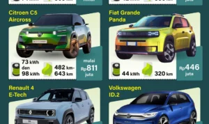 Perbandingan Mobil Buatan Indonesia dan Korea: Kriteria Utama yang Dianalisis