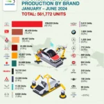 Perkembangan Mobil SUV Buatan Indonesia dalam Kurun Waktu 2020‑2024