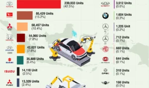 Profil Produsen Mobil Indonesia Terbesar: Sejarah, Skala, dan Pencapaian
