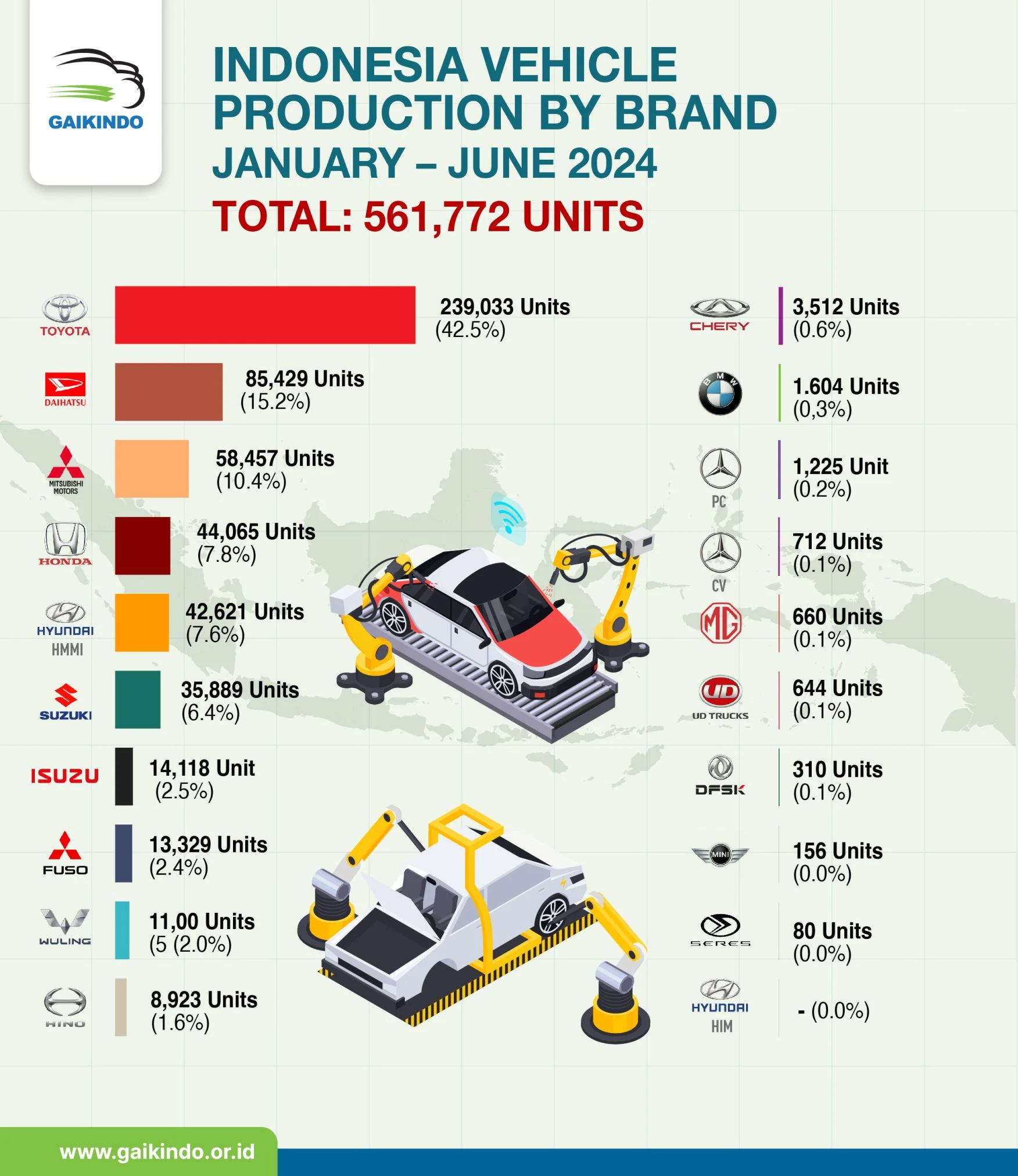Profil Produsen Mobil Indonesia Terbesar: Sejarah, Skala, dan Pencapaian