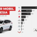 Prospek Ekspor Mobil Buatan Indonesia: Analisis Pasar dan Peluang Utama