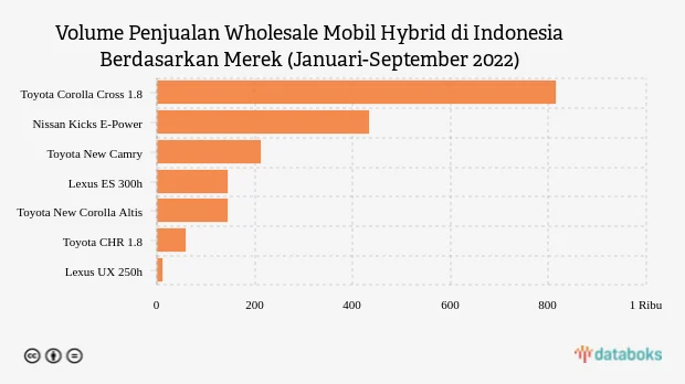 Prospek Mobil Hybrid Indonesia: Analisis Pasar dan Kebijakan
