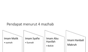 Rangkuman Perbandingan Praktik Doa Qunut Menurut Mazhab