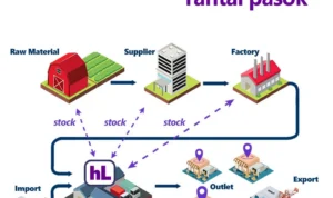 rantai pasok dan produksi lokal