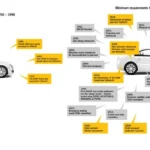 Rating Keselamatan Mobil Buatan Indonesia: Tinjauan Umum