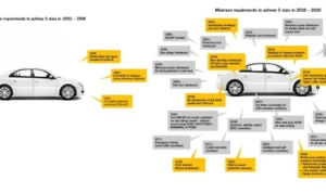 Rating Keselamatan Mobil Buatan Indonesia: Tinjauan Umum