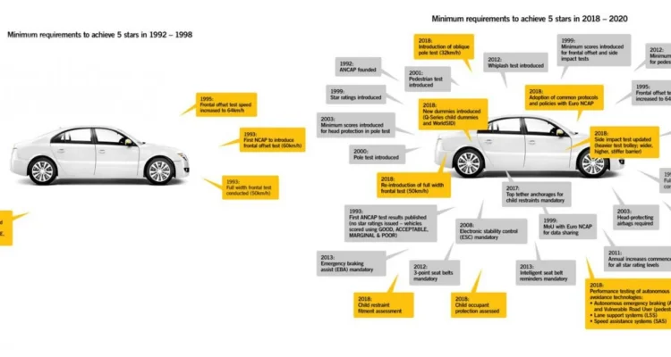Rating Keselamatan Mobil Buatan Indonesia: Tinjauan Umum