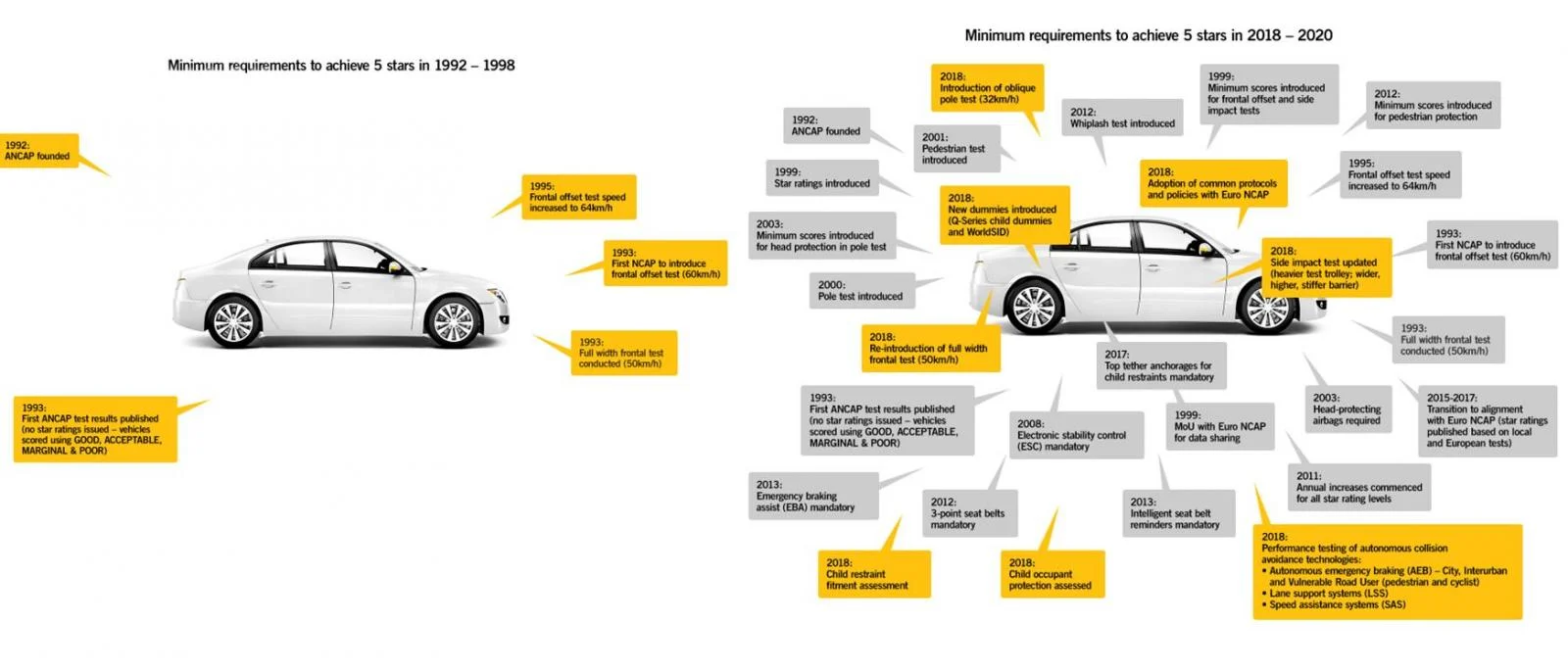 Rating Keselamatan Mobil Buatan Indonesia: Tinjauan Umum