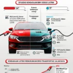 Review Efisiensi Bahan Bakar Mobil Buatan Indonesia: Data Standar dan Realita Jalan